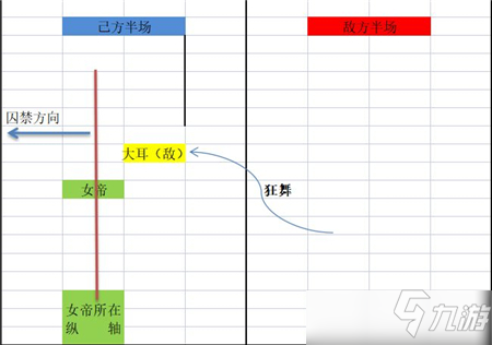 城堡傳說大亂斗女帝囚禁機制解析