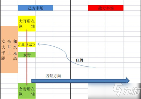 城堡傳說大亂斗女帝囚禁機制解析