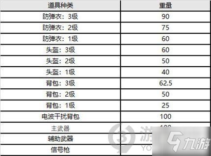 絕地求生9.8更新幾點(diǎn)結(jié)束 絕地求生9月8日更新內(nèi)容介紹