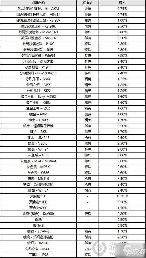 絕地求生9.8更新幾點(diǎn)結(jié)束 絕地求生9月8日更新內(nèi)容介紹