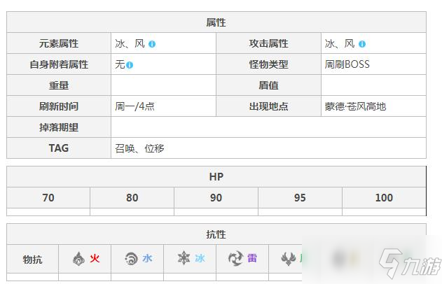 原神狼王多少級(jí)開啟