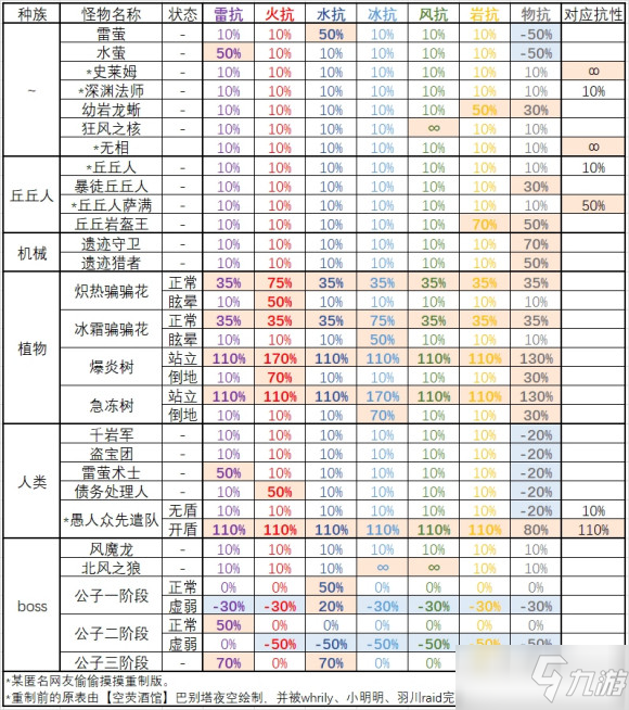 《原神》百人一揆2000分挑战达成攻略