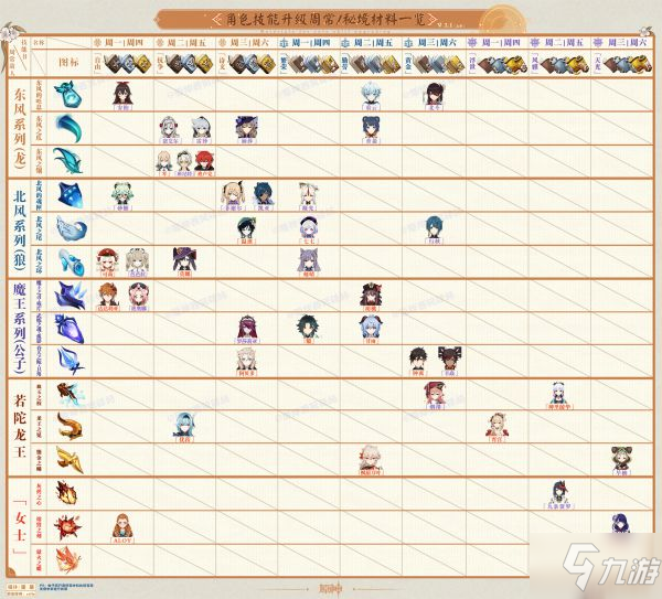 《原神》2.1版各角色及武器突破材料周常表