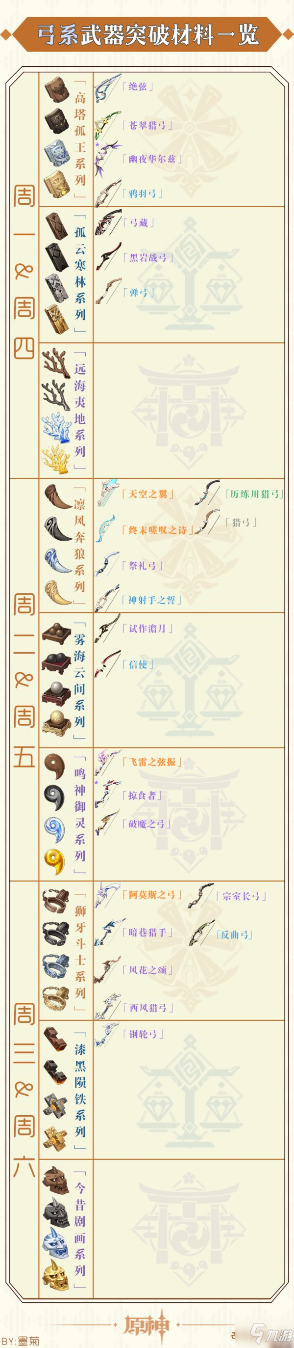 《原神》2.1版各角色及武器突破材料周常表
