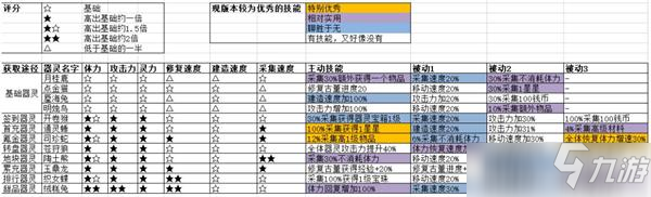 半盞復古行器靈排行最新介紹