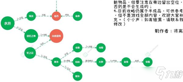 半盞復(fù)古行方天匣物品關(guān)系匯總一覽