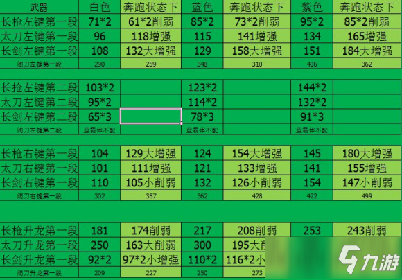 永劫無間現(xiàn)版本各武器傷害一覽表（普攻傷害版）