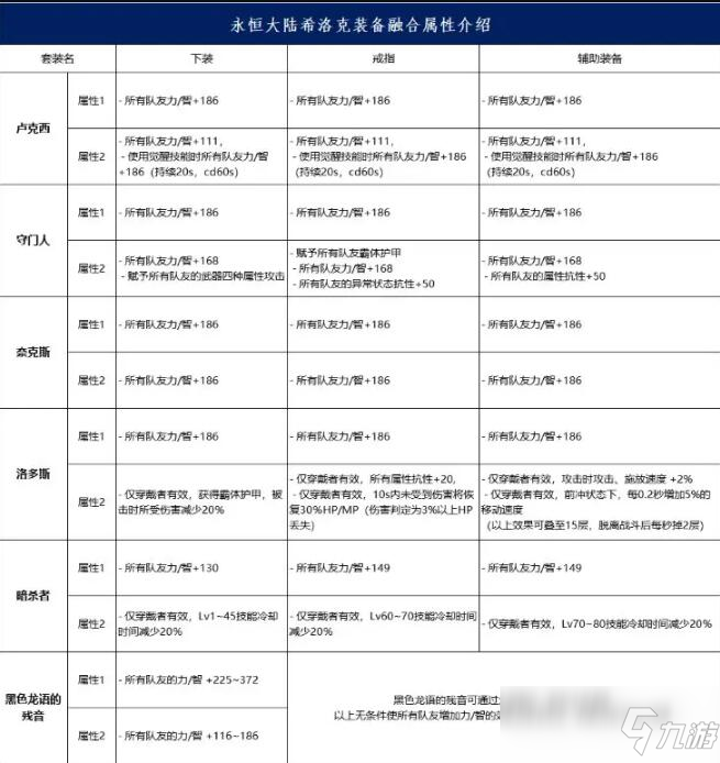 永恒融合专属属性什么意思