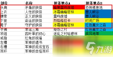 dnf刃影命运歧路在哪刷