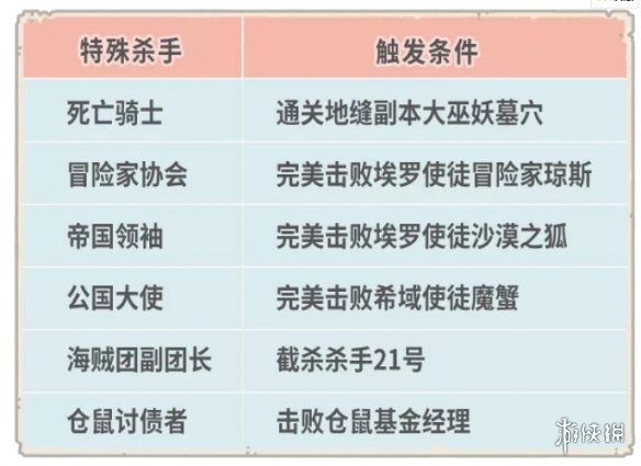 《最強蝸?！?月10日更新公告 新增一批佛龕彩蛋