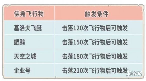 《最强蜗牛》9月10日更新公告 新增一批佛龛彩蛋