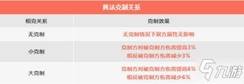 临兵斗者《梦幻新诛仙》阵法系统攻略