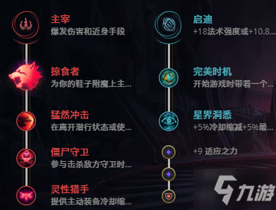 LOL11.17酒桶 古拉加斯攻略
