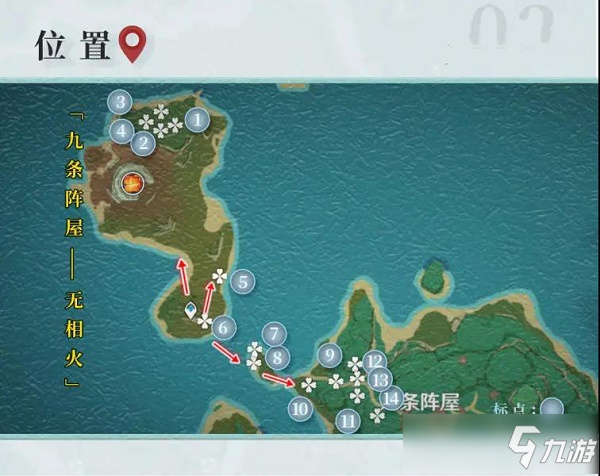 原神九条裟罗天赋突破材料一览
