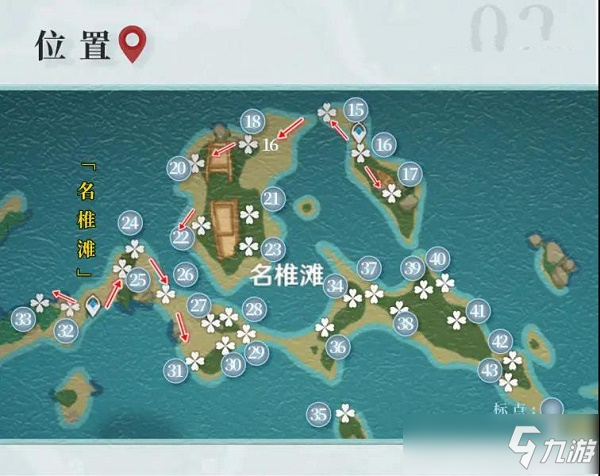 原神九条裟罗天赋突破材料一览