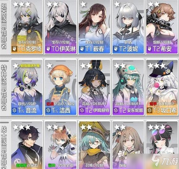 少女前线云图计划最新节奏榜一览