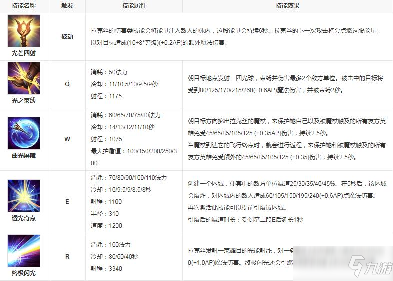 英雄联盟中盖伦的妹妹是谁