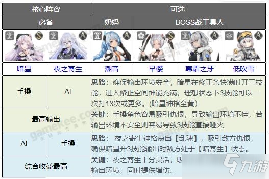 深空之眼海拉刻印及阵容最佳推荐