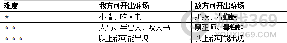 哈利波特魔法觉醒魔咒课开锁咒攻略 哈利波特魔法觉醒魔咒课开锁咒怎么过