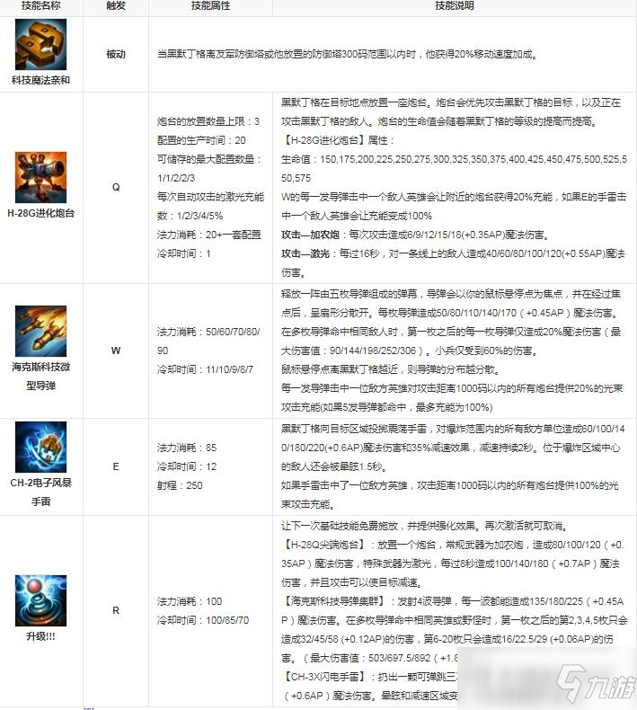 英雄联盟大头叫什么