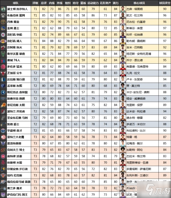 足球游戏排行榜：狂飙之城称霸前十