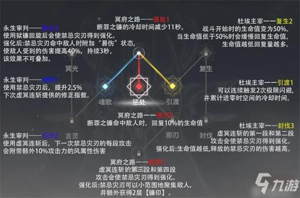 深空之眼雏心神格加点哪个好