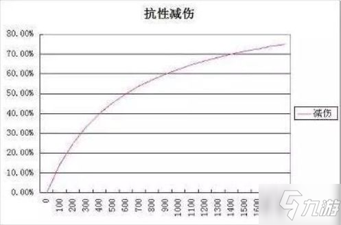 《王者荣耀》王者穿透机制详解 为何狄仁杰出不祥会这么肉