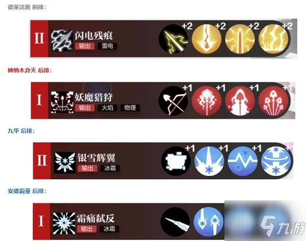 灵魂潮汐贝露菲格打法攻略 贝露菲格弱点阵容搭配详情介绍