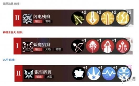 《灵魂潮汐》玛蒙挑战攻略 玛蒙怎么过