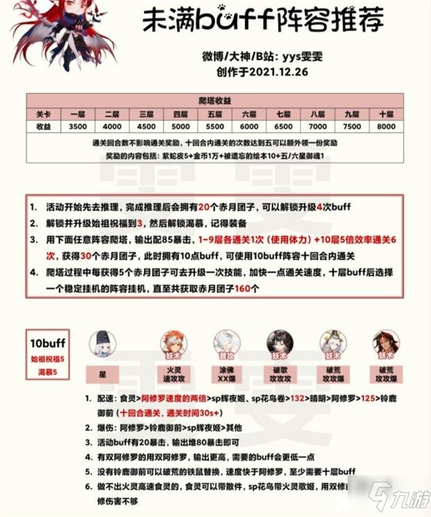 《阴阳师》夜影诡谈满BUFF阵容搭配攻略 游戏小伙伴不可错过