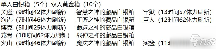 冰原守卫者古迹碎片掉落分析：古迹碎片明细坐标大全