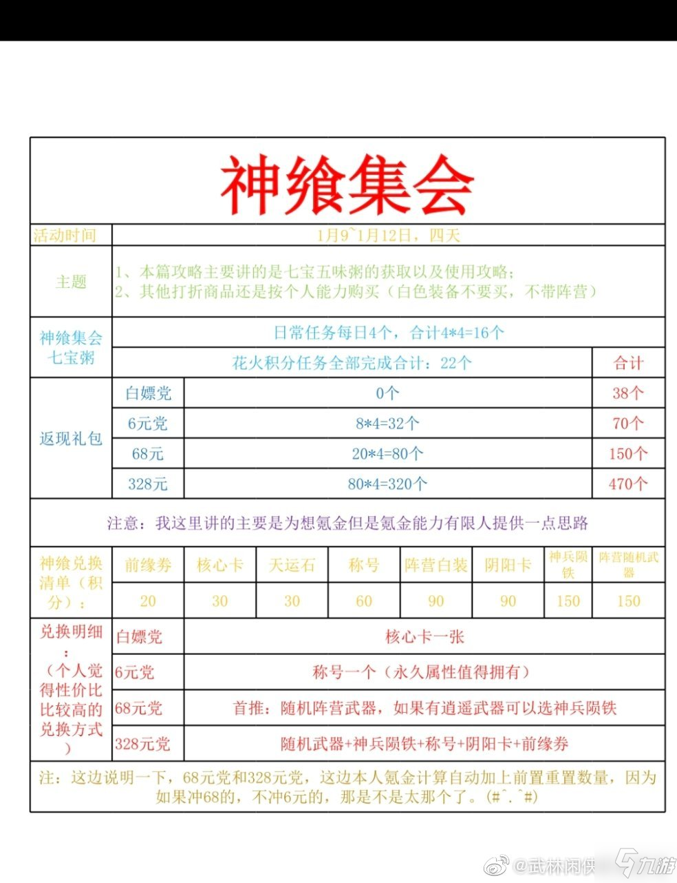 武林闲侠神飨集会活动攻略