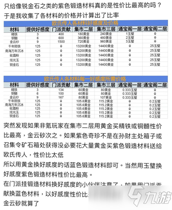 這就是江湖神兵鍛造攻略