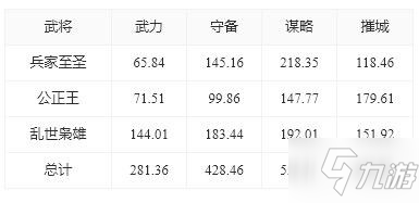 《重返帝国》武将搭配攻略 剑士怎么玩