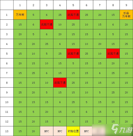 這就是江湖萬年樹清理路線推薦