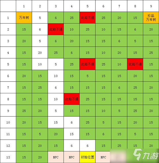 這就是江湖萬年樹清理路線推薦