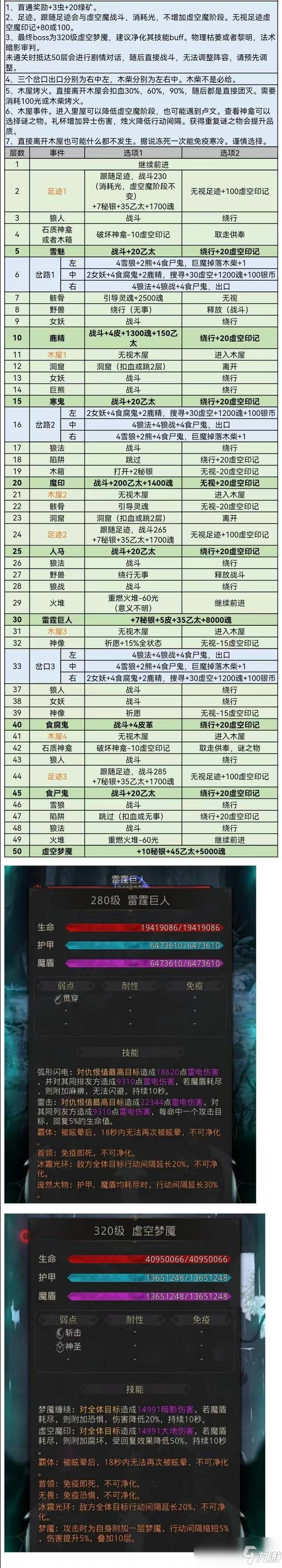 地下城堡3雪林幻境怎么过