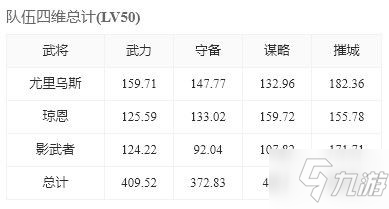 《重返帝國》武將搭配攻略 尤里烏斯怎么玩