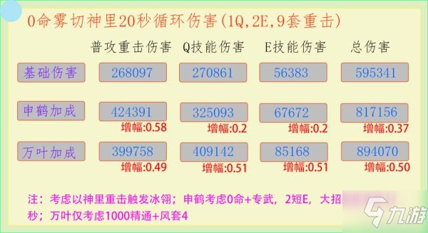 《原神》申鶴增傷及充能機(jī)制解析 申鶴武器及圣遺物搭配建議