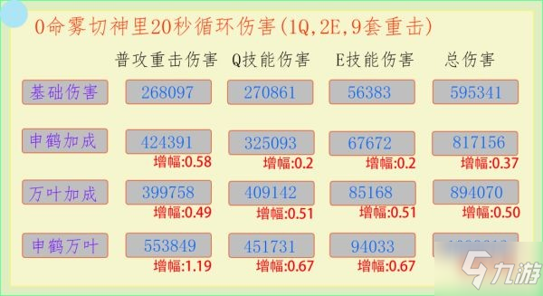 《原神》申鶴增傷及充能機(jī)制解析 申鶴武器及圣遺物搭配建議