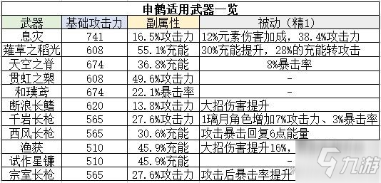 《原神》申鶴增傷及充能機(jī)制解析 申鶴武器及圣遺物搭配建議