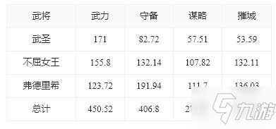 《重返帝国》武将搭配攻略 武圣怎么玩