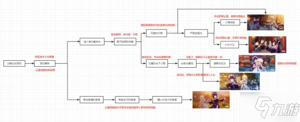 《原神》2.4版本全邀約事件一圖流匯總