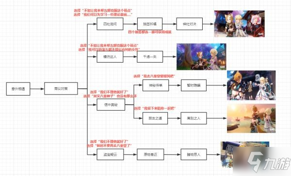 《原神》2.4版本全邀約事件一圖流匯總