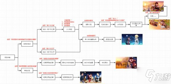 《原神》2.4版本全邀約事件一圖流匯總