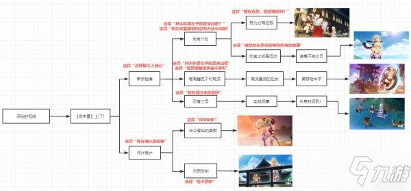 《原神》2.4版本全邀約事件一圖流匯總