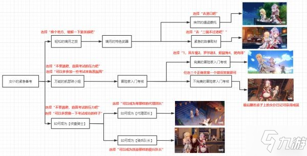 《原神》2.4版本全邀約事件一圖流匯總