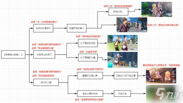 《原神》2.4版本全邀約事件一圖流匯總