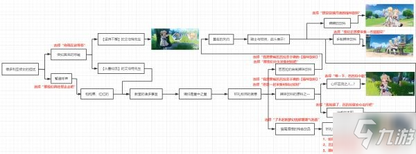 《原神》2.4版本全邀約事件一圖流匯總