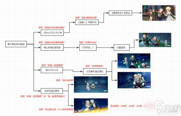 《原神》2.4版本全邀約事件一圖流匯總